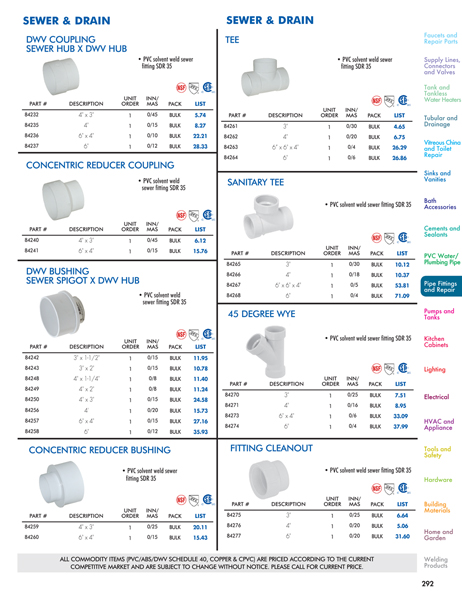 Pipe Fittings and Repair - DACO Worldwide Catalog