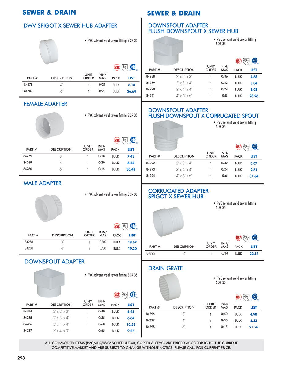 Pipe Fittings and Repair - DACO Worldwide Catalog