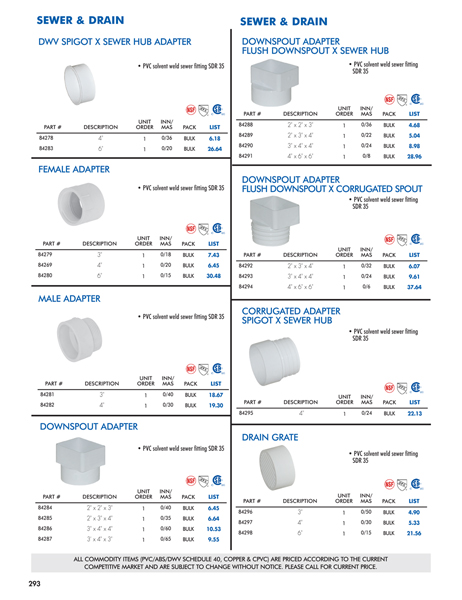 Pipe Fittings and Repair - DACO Worldwide Catalog