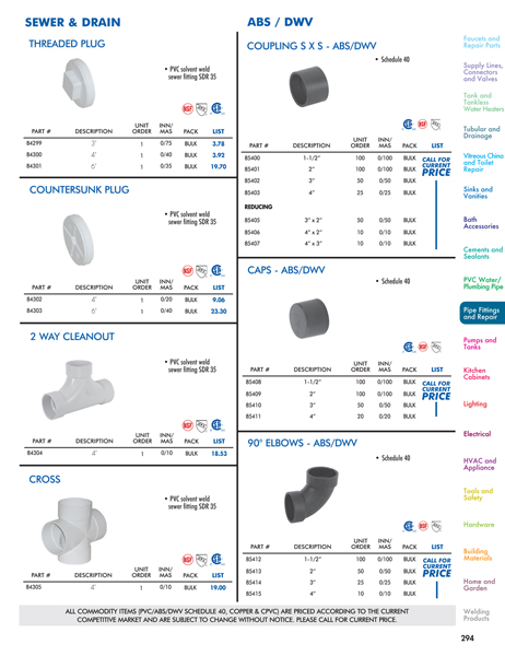 Pipe Fittings and Repair - DACO Worldwide Catalog