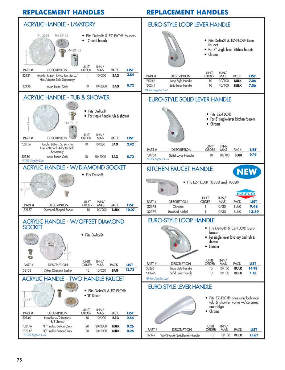 Faucets and Repair Parts - DACO Worldwide Catalog