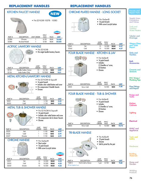 Faucets and Repair Parts - DACO Worldwide Catalog