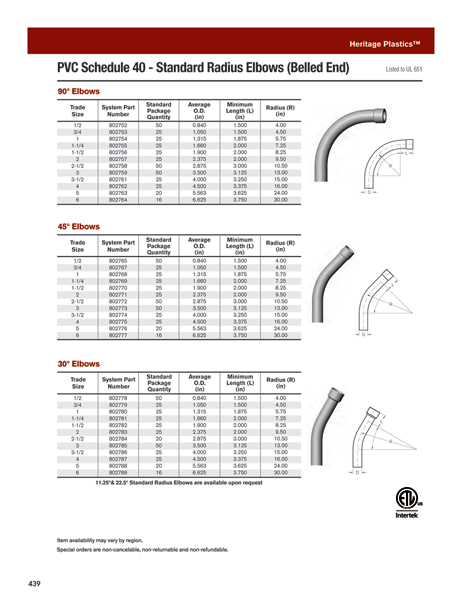 Electrical - Daco Worldwide Catalog