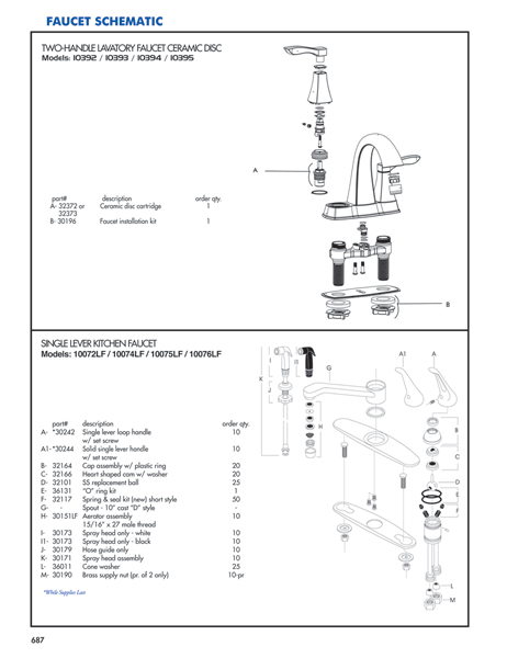 Faucet Schematics - DACO Worldwide Catalog